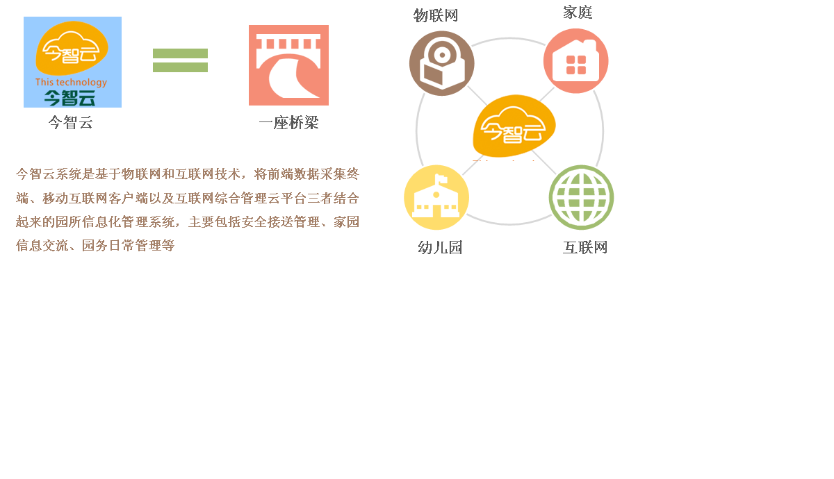 致力幼儿成长的云服务平台